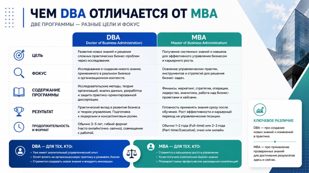 Чем DBA отличается от MBA