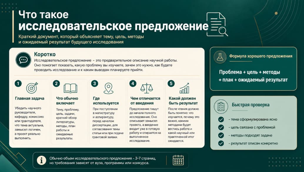 Что такое исследовательское предложение