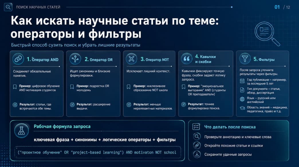 Как искать научные статьи по теме: операторы и фильтры
