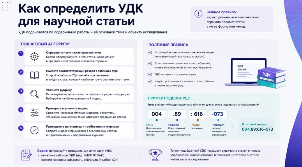 Как определить УДК для научной статьи