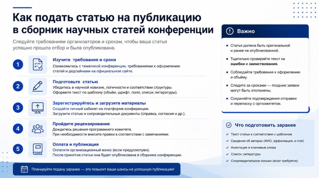 Как подать статью на публикацию в сборник научных статей конференции