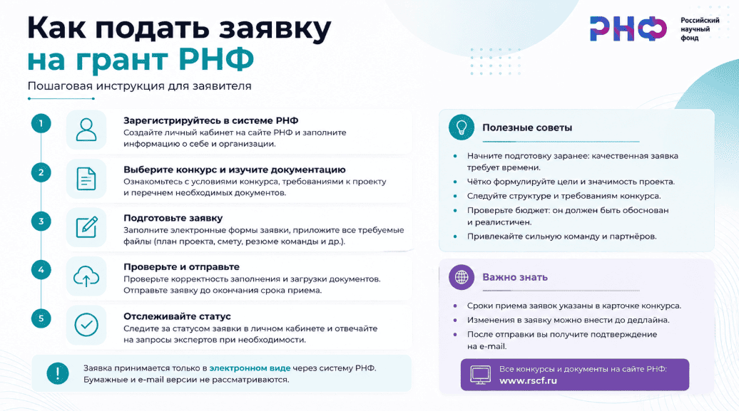 Как подать заявку на грант РНФ