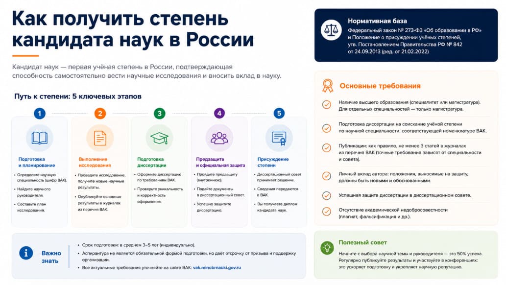 Как получить степень кандидата наук в России