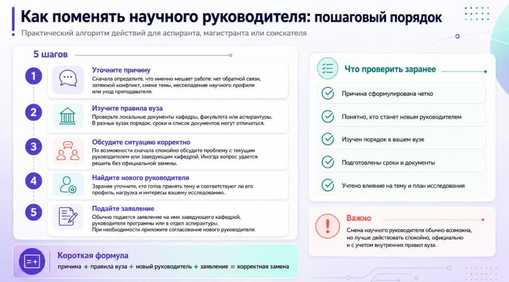 Как поменять научного руководителя: пошаговый порядок