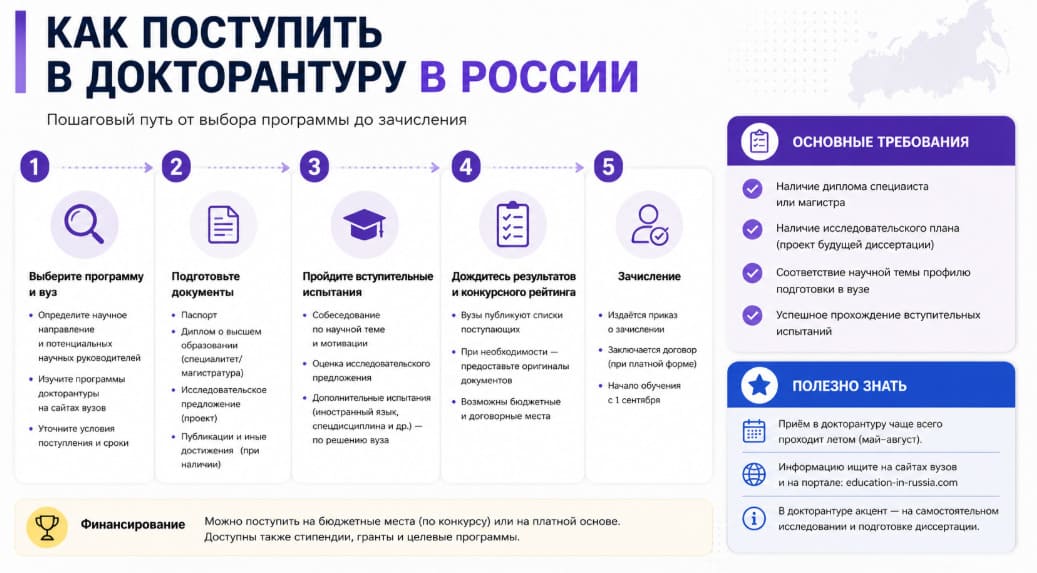 Как поступить в докторантуру в России