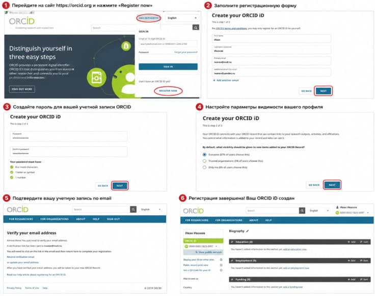 Как зарегистрироваться в ORCID на сайте orcid.org - пошаговая инструкция