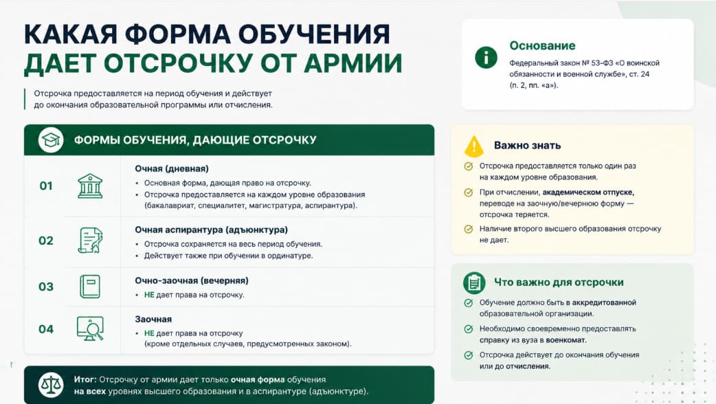 какая форма обучения дает отсрочку от армии
