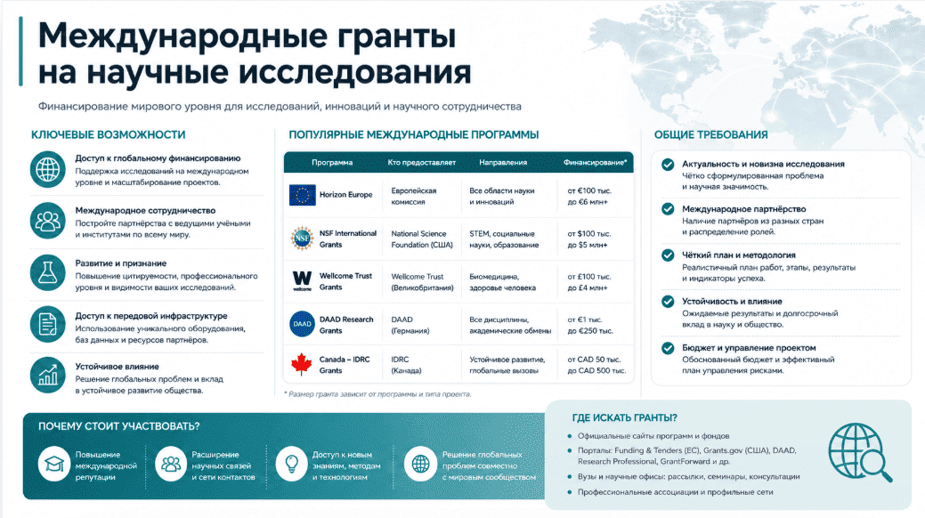 Международные гранты на научные исследования