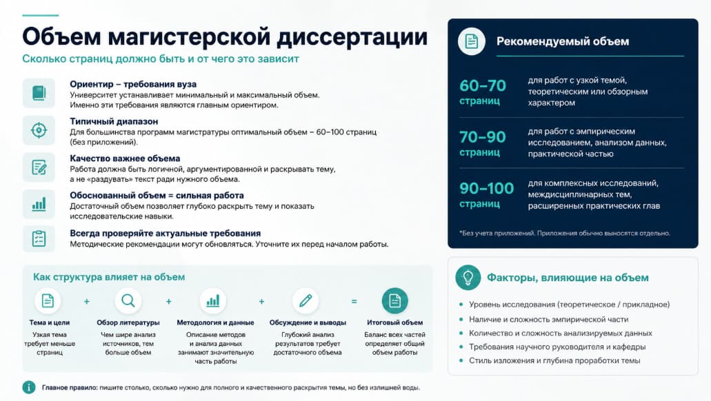 Объем магистерской диссертации
