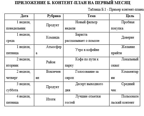 Оформление ВКР - Приложения