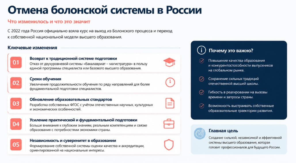 Отмена болонской системы в России