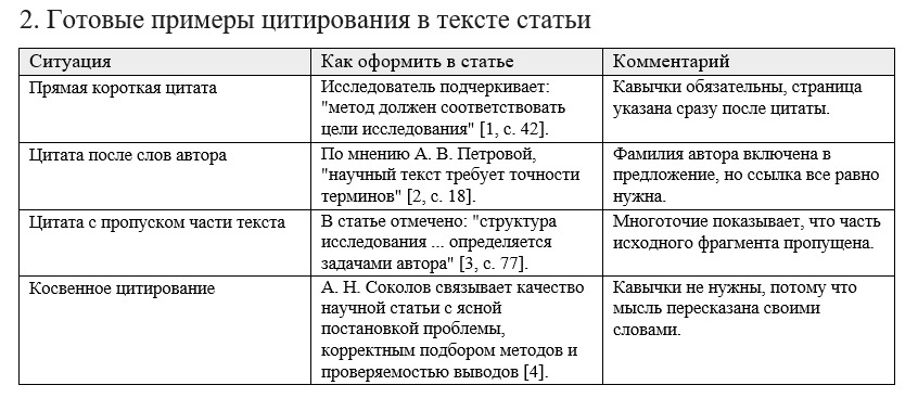 Пример оформления цитат в  научной статье
