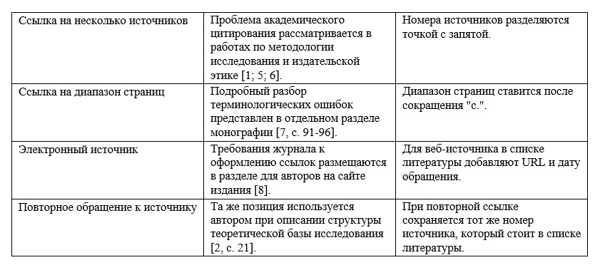 Пример оформления цитат в  научной статье