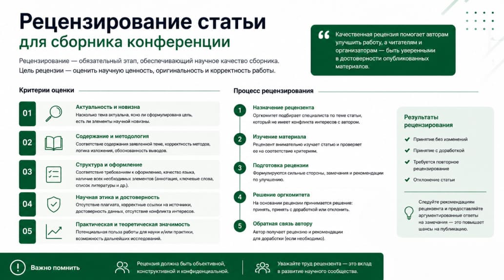 Рецензирование статьи для сборника конференции