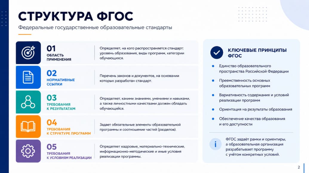 Структура ФГОС