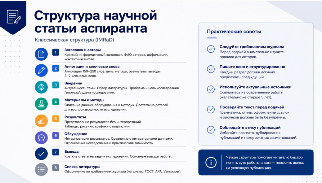 Структура научной статьи аспиранта
