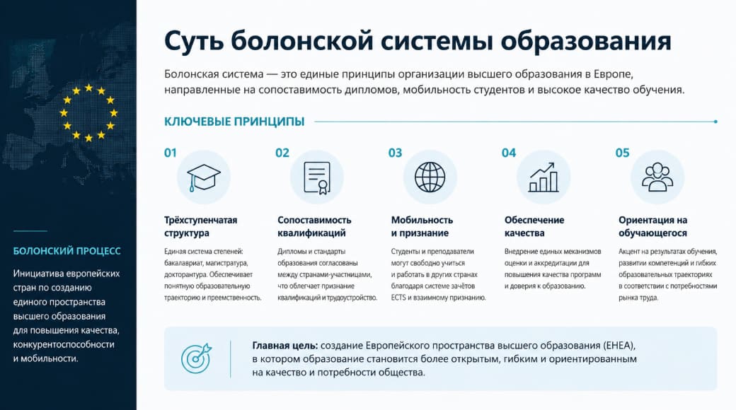 Суть болонской системы образования