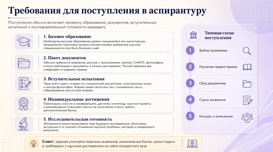 Требования для поступления в аспирантуру