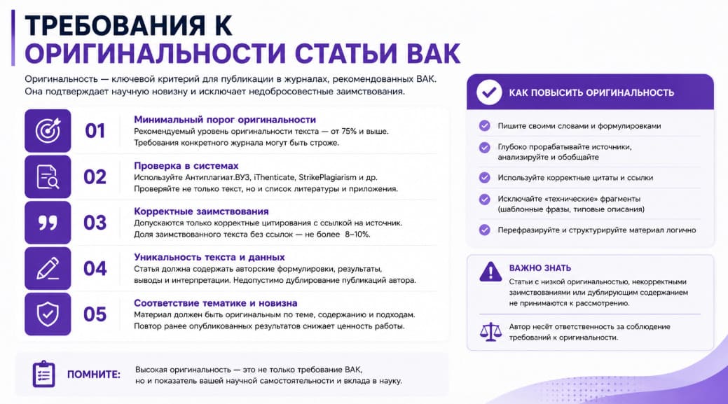 Требования к оригинальности статьи ВАК