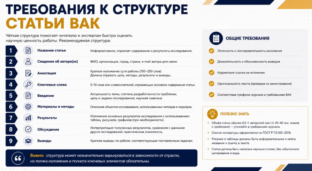 Требования к структуре статьи ВАК