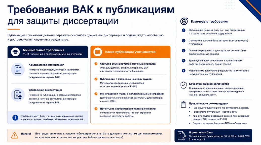 Требования ВАК к публикациям для защиты диссертации