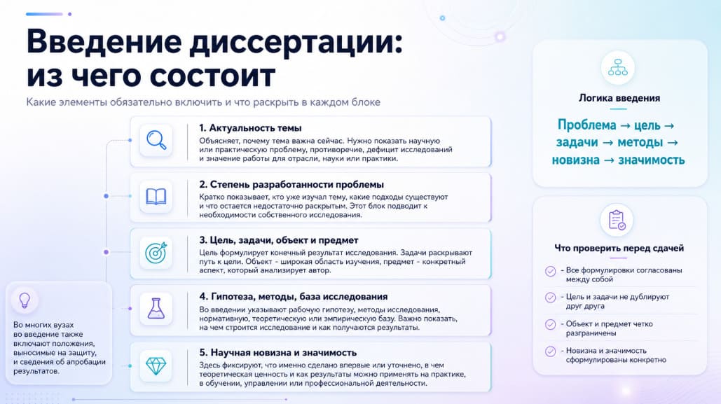 Введение диссертации: из чего состоит