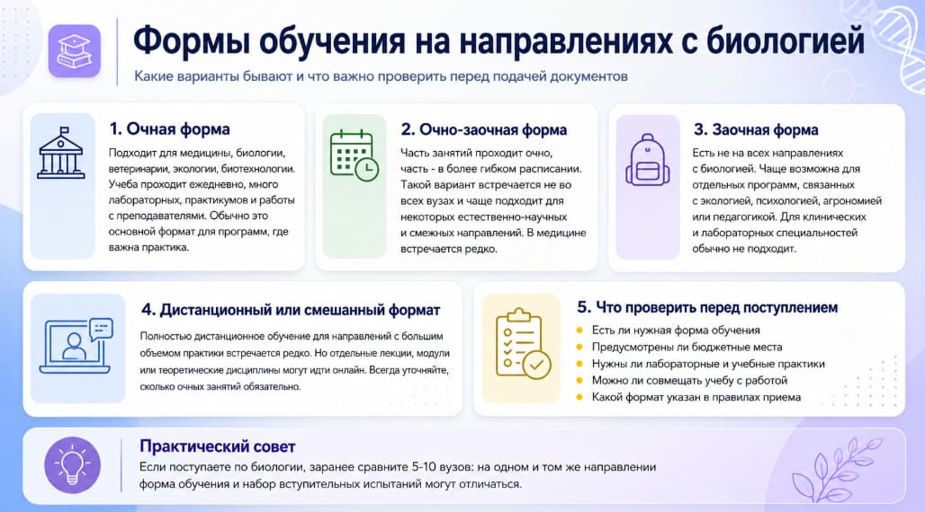 Формы обучения на направлениях с биологией