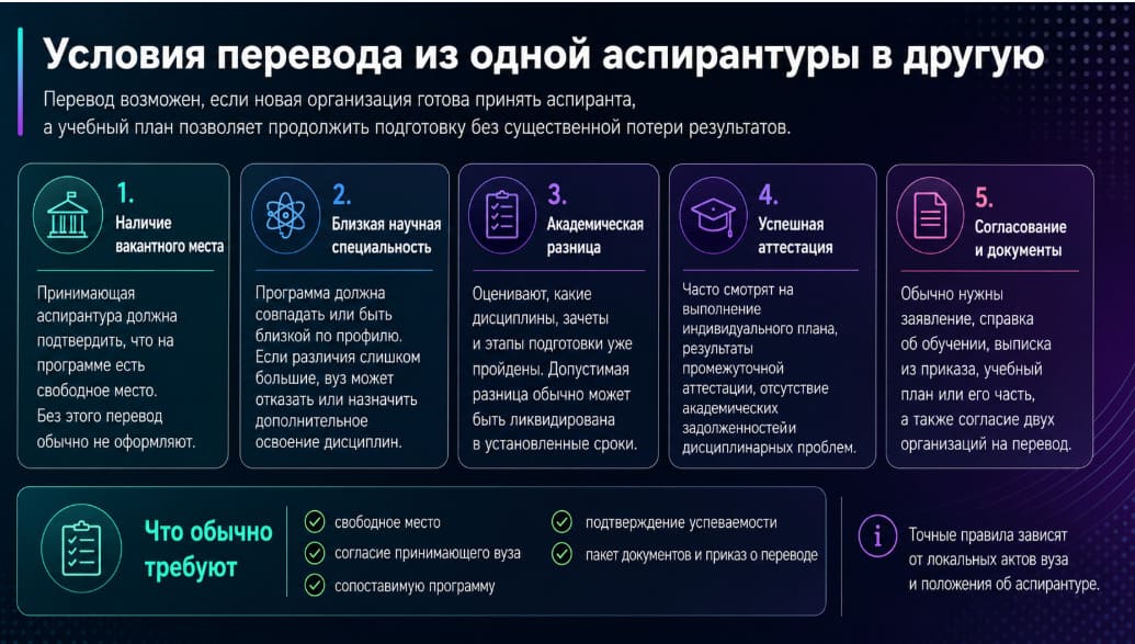 Условия перевода из одной аспирантуры в другую