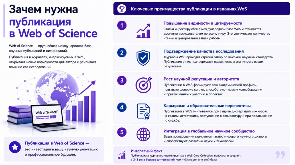 Зачем нужна публикация в Web of Science