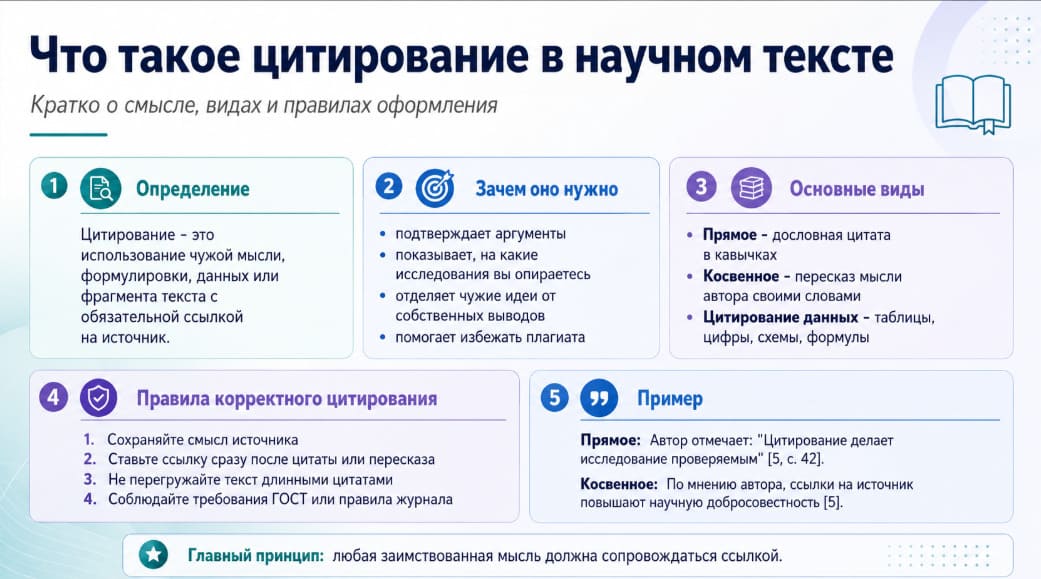 Что такое цитирование в научном тексте