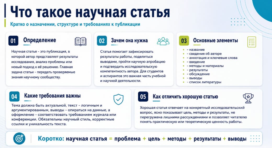 Что такое научная статья
