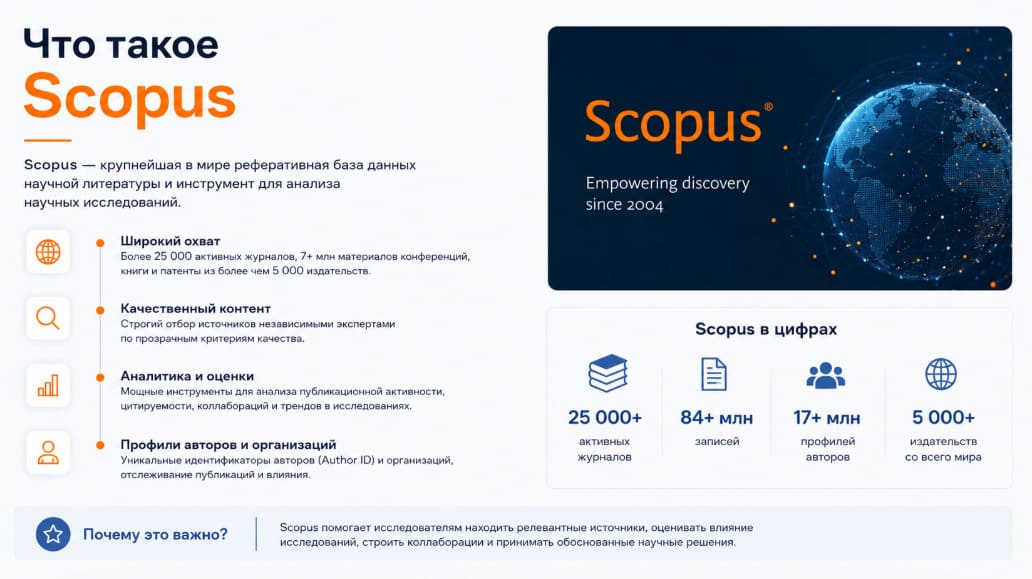 Что такое Scopus 
