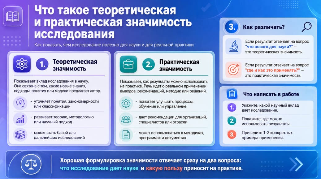 Что такое теоретическая и практическая значимость исследования