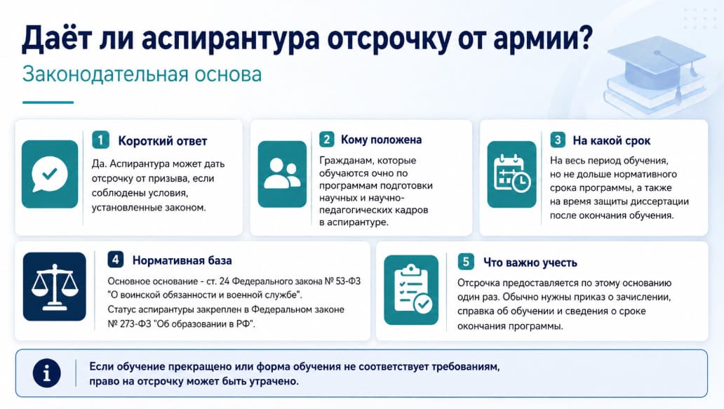 Даёт ли аспирантура отсрочку от армии: законодательная основа