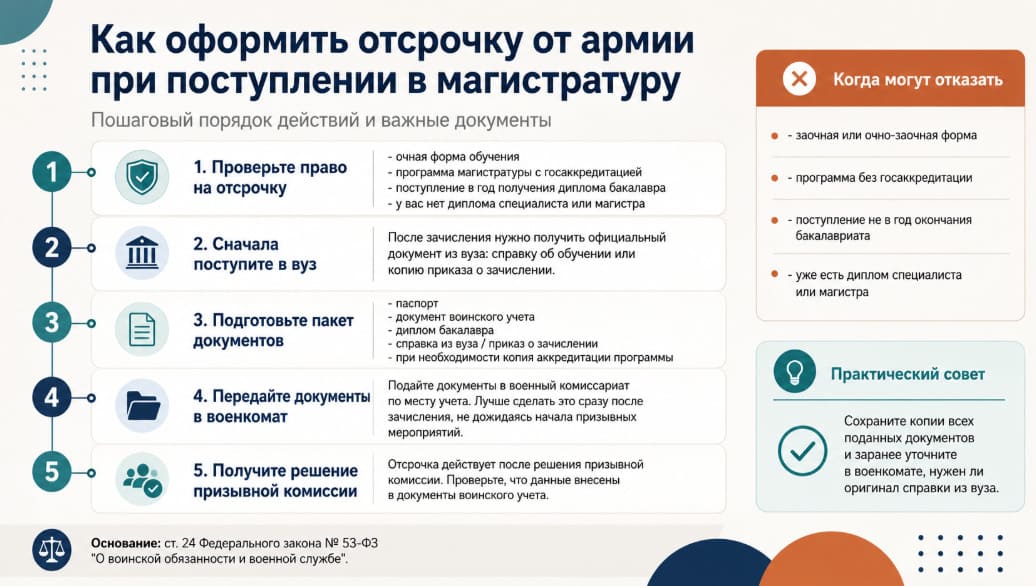 Как оформить отсрочку от армии при поступлении в магистратуру