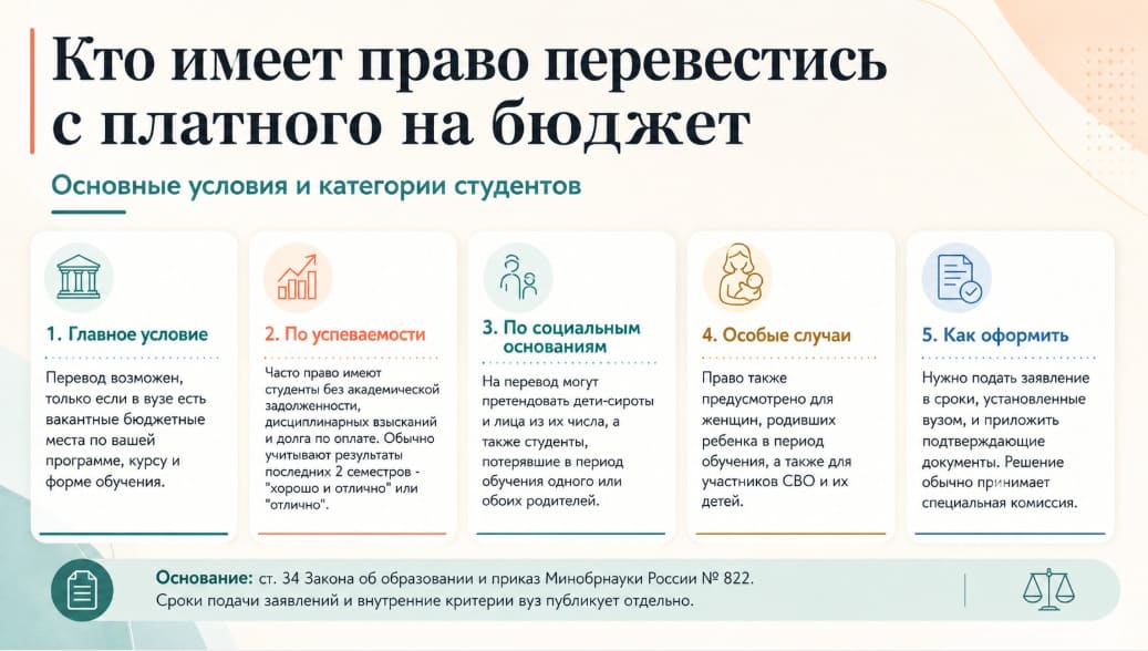 Кто имеет право перевестись с платного на бюджет
