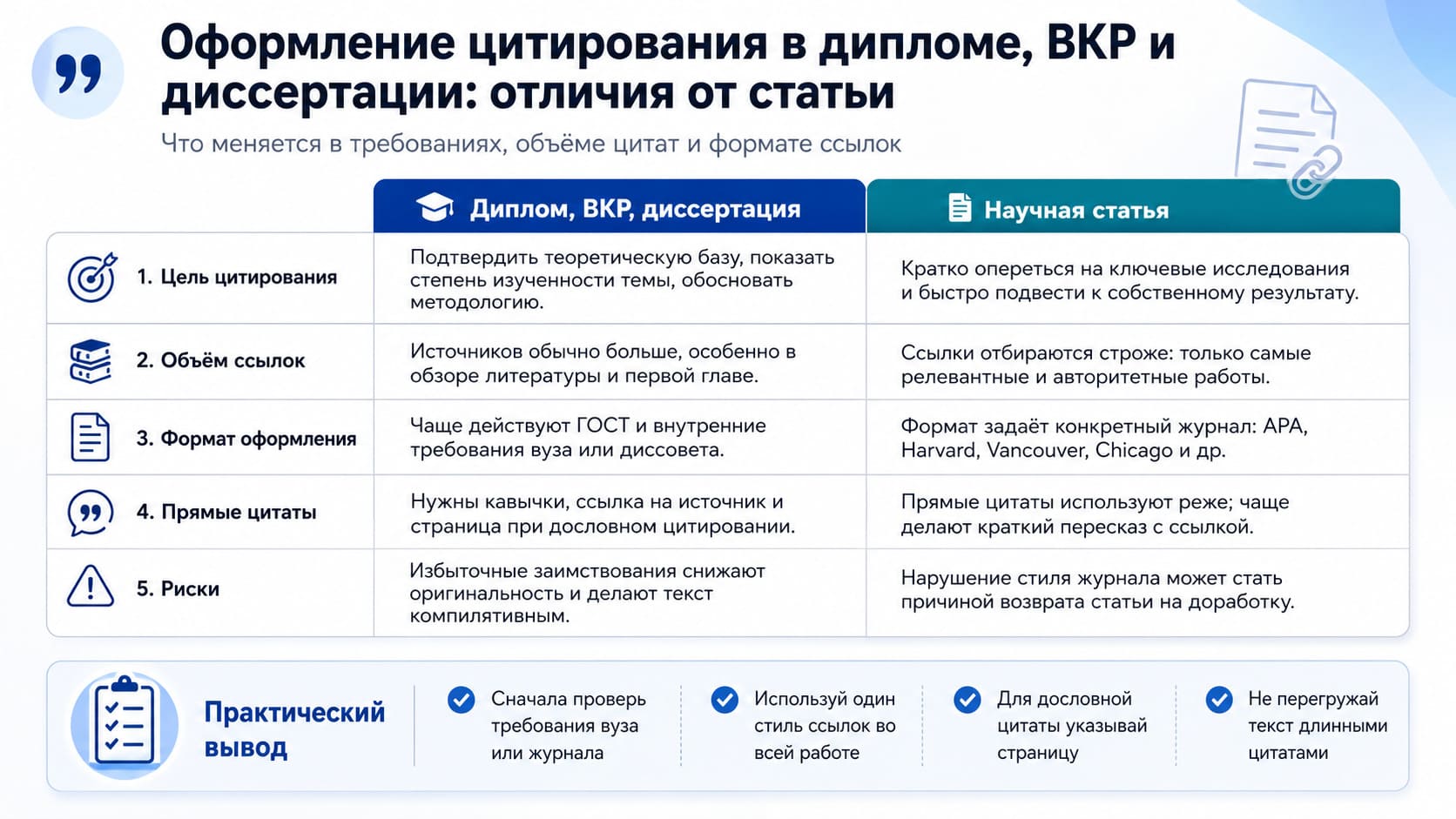 Оформление цитирования в дипломе, ВКР и диссертации