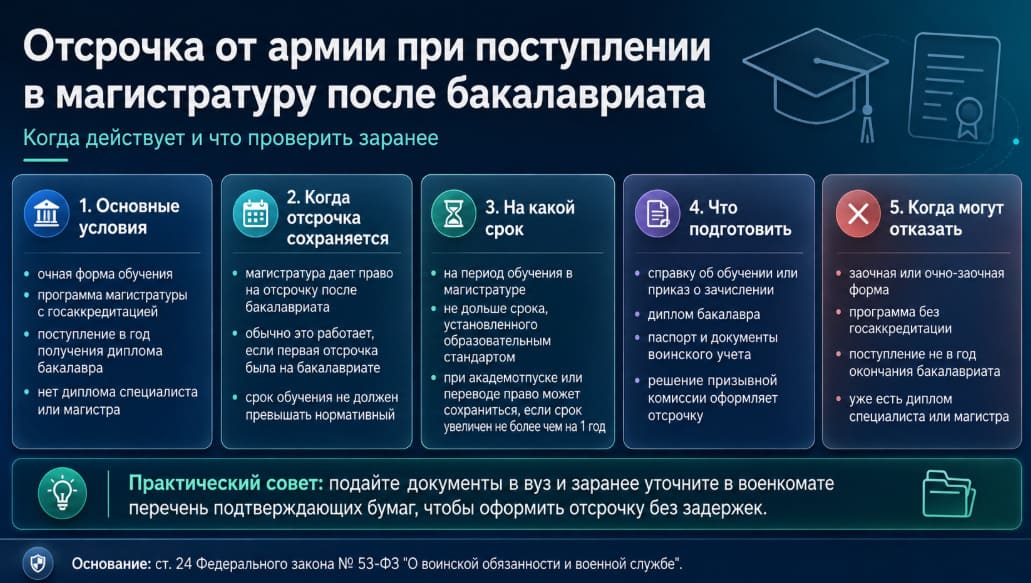 Отсрочка от армии при поступлении в магистратуру после бакалавриата