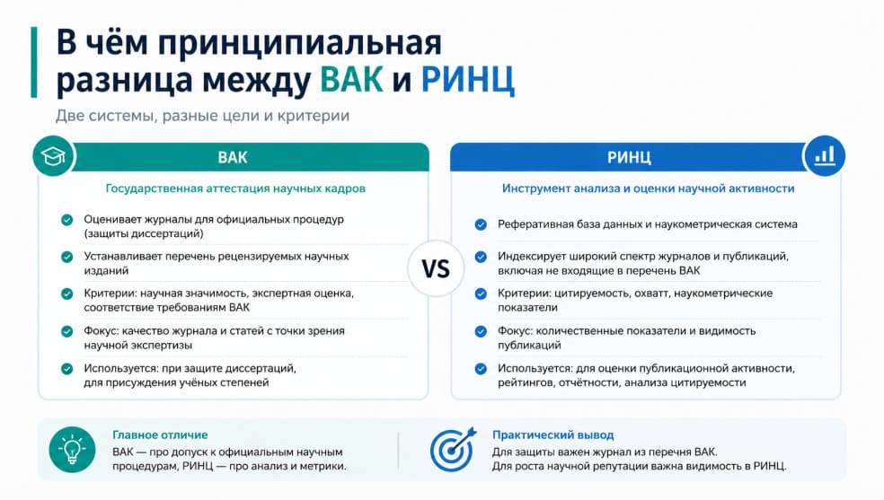 В чём принципиальная разница между ВАК и РИНЦ